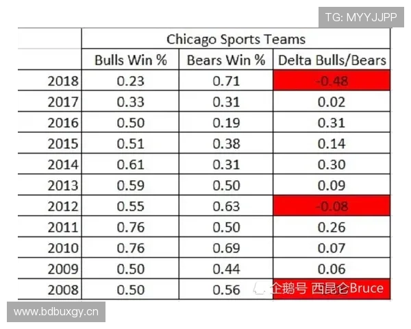 切尔西重建进程仍未完成，当前阶段球队稳定性承压，对赛季走势形成制约