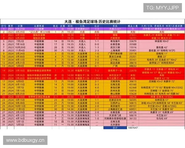 北京国安深陷战术困局:依赖老将还是重建青春风暴? 北京国安深陷战术困局:依赖老将还是重建青春风暴?
