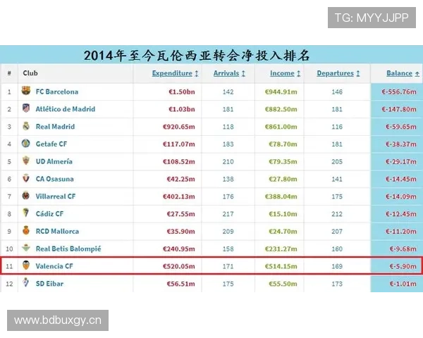 瓦伦西亚管理层决策争议显现，俱乐部战略方向调整对稳定性产生影响