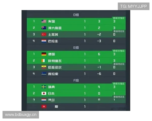 2026世界杯F组净胜球排行:荷兰净胜球达到+6 2026世界杯F组净胜球排行:荷兰净胜球达到+6