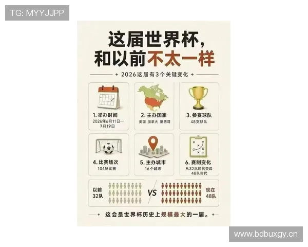 2026世界杯现场观赛注意事项:球迷入场与交通信息整理 2026世界杯现场观赛注意事项:球迷入场与交通信息整理