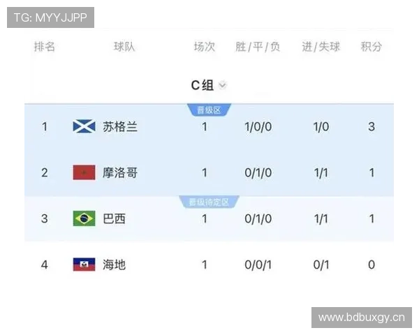 巴西3-0苏格兰:世界杯C组末轮战报